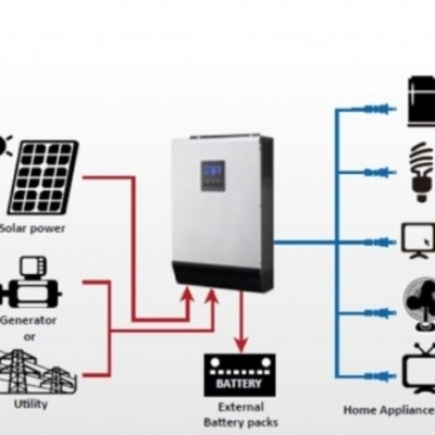 قیمت دستگاه برق اضطراری