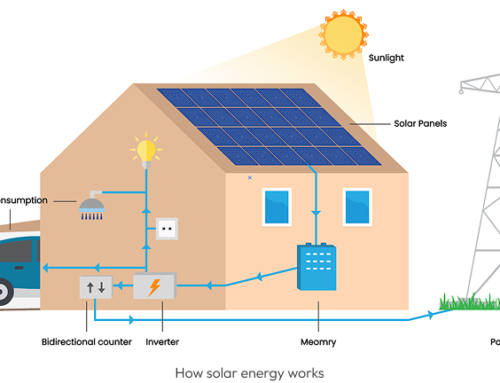 برق خورشیدی سه فاز برای ویلا