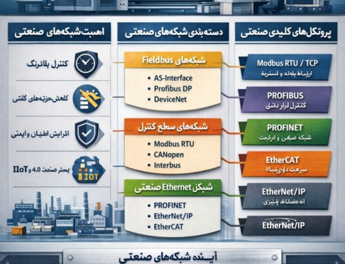 شبکه‌های صنعتی (Industrial Networks) و اهمیت آن‌ها در اتوماسیون صنعتی